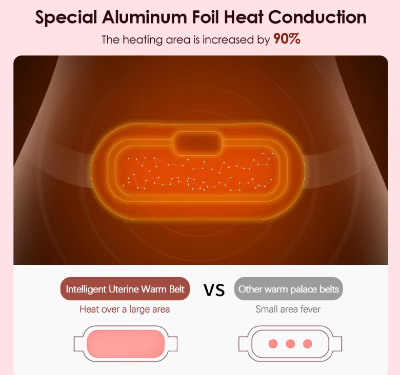 Menstrual Heating Pad