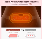 Menstrual Heating Pad